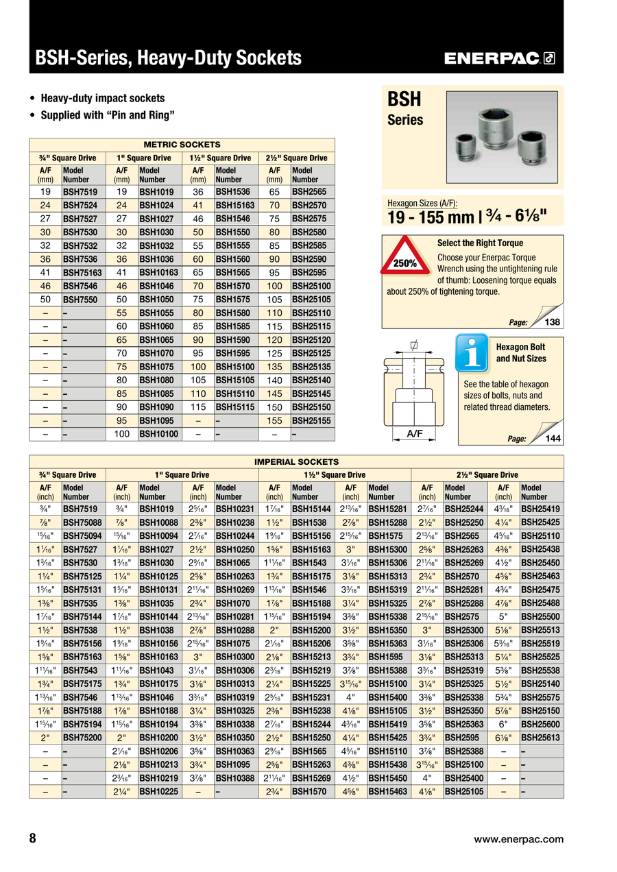 Enerpac BSH10 — BSH75WB33 series, for illustration purposes
